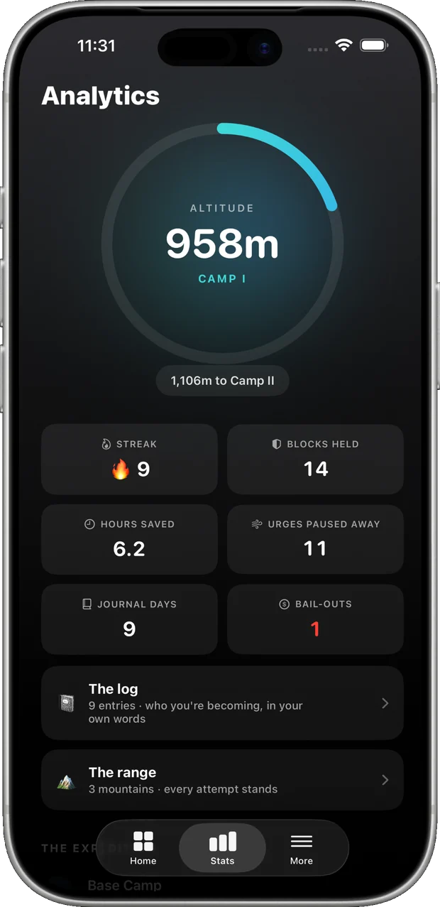 climbr analytics screen showing 958 metres of altitude at Camp I